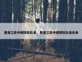 黑龙江高中排球队队员，黑龙江高中排球队队员名单