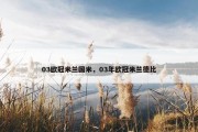 03欧冠米兰国米，03年欧冠米兰德比