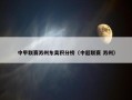 中甲联赛苏州东吴积分榜（中超联赛 苏州）