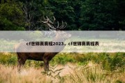 cf世锦赛赛程2023，cf世锦赛赛程表