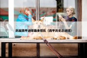 历届西甲进球最多球队（西甲历史总进球）