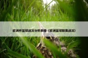 欧洲杯篮球战况分析表格（欧洲篮球联赛战况）