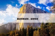 最近球赛进球，进球榜单