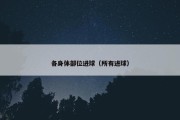 各身体部位进球（所有进球）