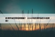 欧洲杯抽签赛程规图解？ 2020年欧洲杯抽签分组规则？