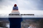 利拉德单场赛程，利拉德单场赛程排名