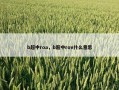 b超中roa，b超中rov什么意思