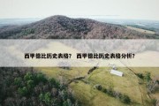 西甲德比历史表格？ 西甲德比历史表格分析？
