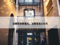 注册球员数量比，注册球员150万