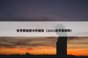 世界赛程规分析图表（2021世界赛规则）