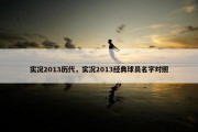 实况2013历代，实况2013经典球员名字对照
