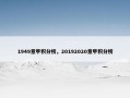 1949意甲积分榜，20192020意甲积分榜