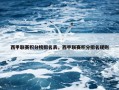 西甲联赛积分榜排名表，西甲联赛积分排名规则
