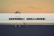 东契奇季后赛统计？ 东契奇2020赛季数据？