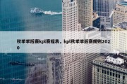 秋季季后赛kpl赛程表，kpl秋季季后赛规则2020