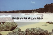 上赛季经典进球数据（年度进球数排名）